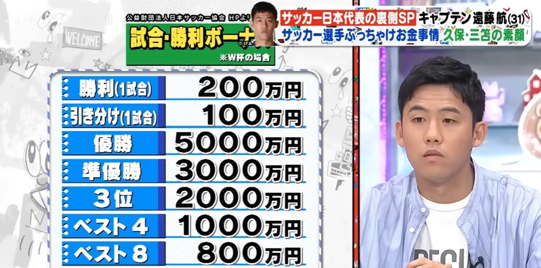 有點少??日媒：日本上屆世界杯贏球獎200萬日元 冠軍獎金5000萬