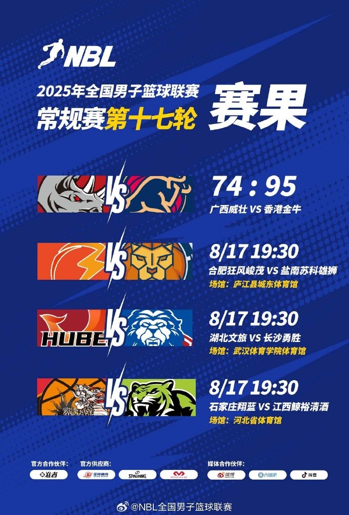 NBL常規(guī)賽今日賽果：廣西威壯不敵中國香港金牛