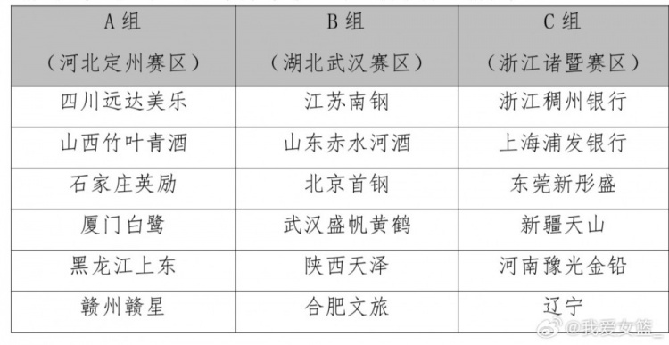 2025全國(guó)女籃錦標(biāo)賽第一階段9月10日開(kāi)賽 18支球隊(duì)分組及賽制出爐