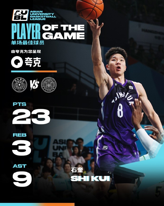 石奎隰泰誠同砍20+助清華晉級4強 石奎兩記三分救主&當選本場最佳