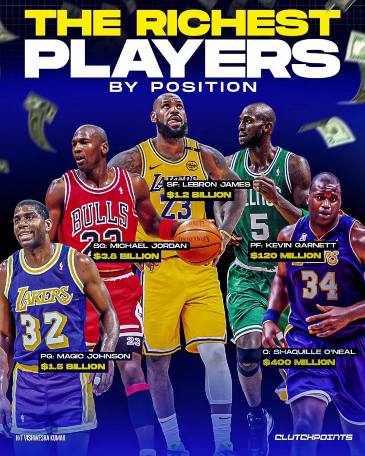 NBA每個位置最富有的球員：魔術(shù)師、喬丹、詹姆斯、KG、奧尼爾