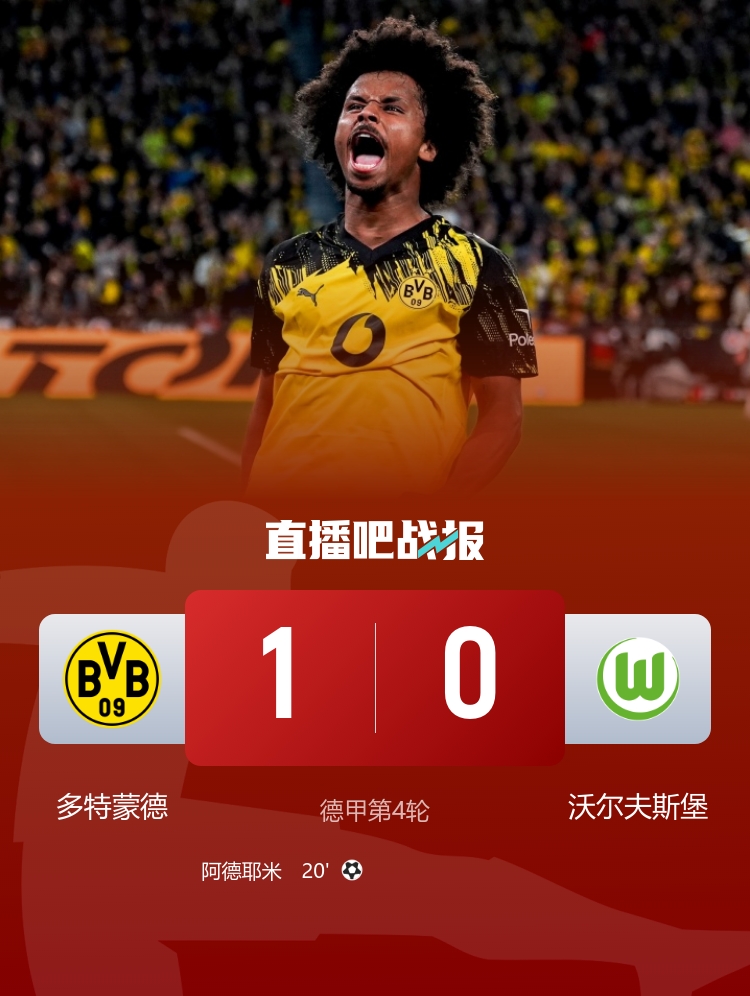 3連勝升第二！多特1-0狼堡 阿德耶米世界波埃里克森迎德甲首秀