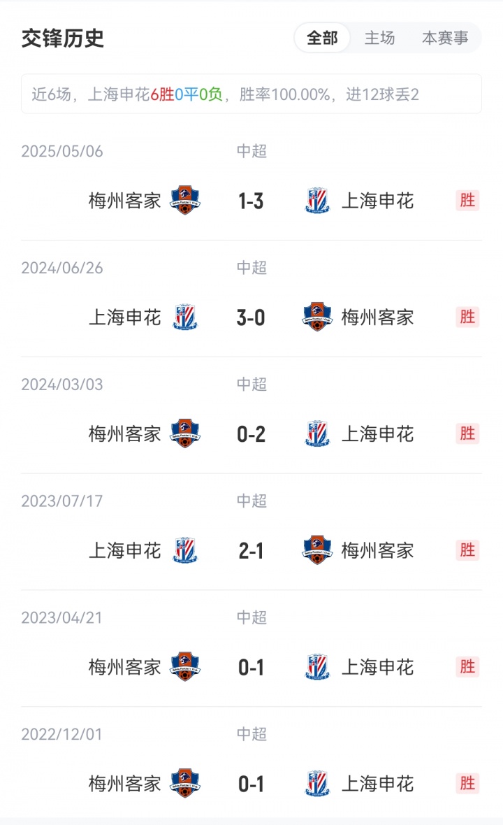 申花vs梅州首發(fā)：3外援PK4外援！劉誠宇、李可出戰(zhàn)，羅德里格登場