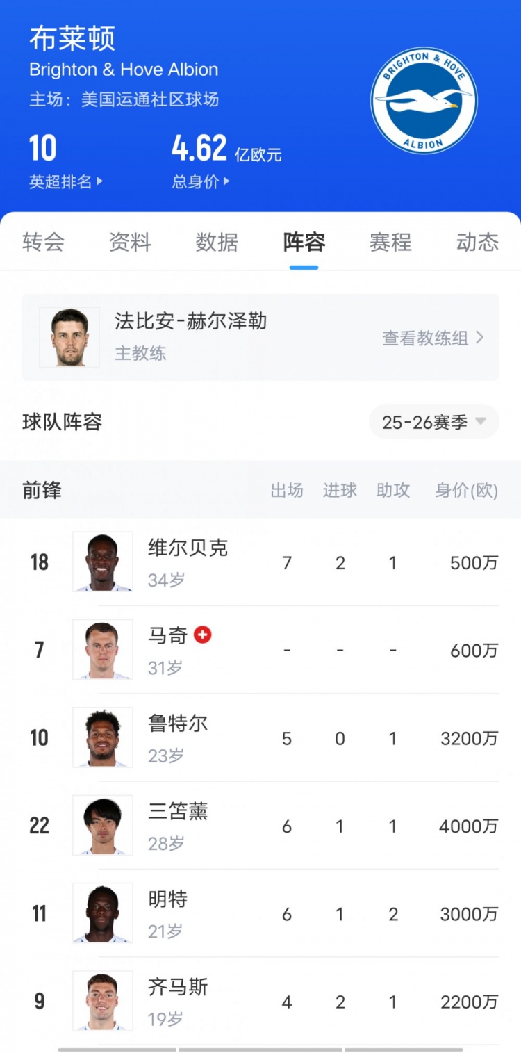 這次看上誰??布萊頓3-1勝切爾西上演“賣家秀”，藍(lán)軍當(dāng)場驗貨